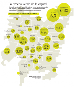 AREAS-VERDES-SANTIAGO-UAI