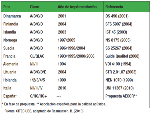 NORMAS-ACUSTICAS-INTERNACIONALES