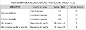 TABLA-RUIDO-WHO