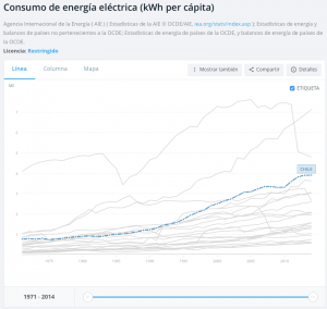 CONSUMO-ENERGIA-ELECTRICA